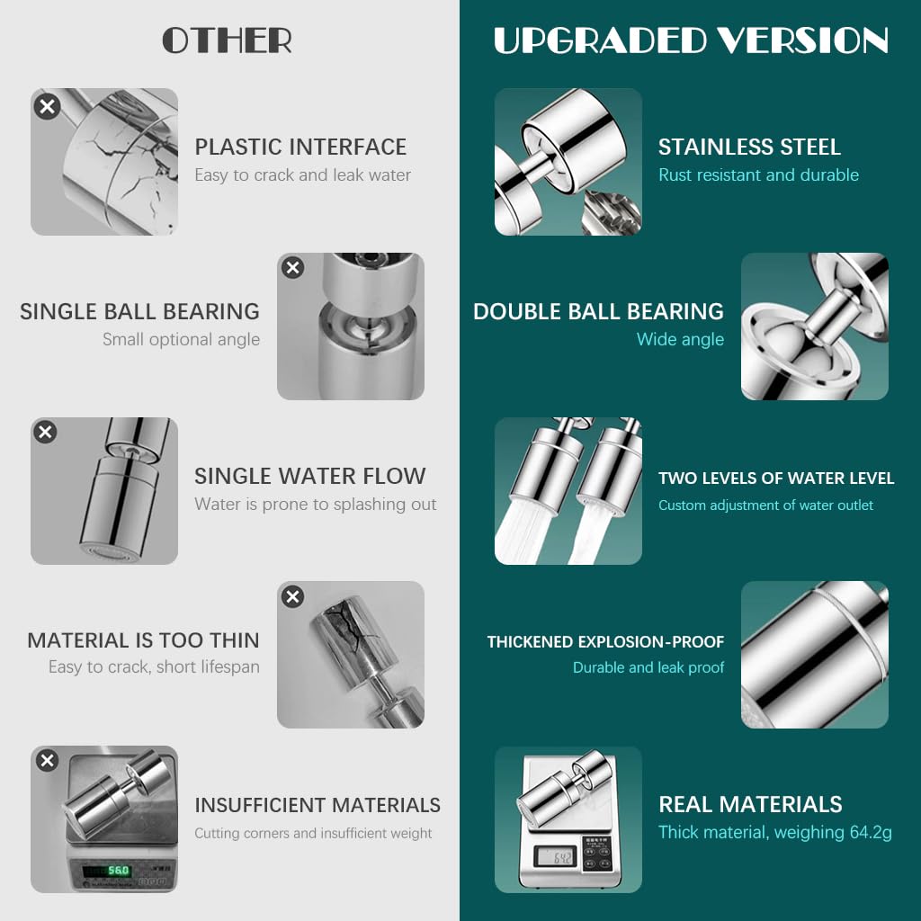 HASTHIP® Tap Extender for Kitchen Sink - 360° Swivel Faucet Aerator, 2-Mode Water Spray, High-Pressure and Water-Saving, Stainless Steel Universal Sink Faucet for Kitchen and Bathroom Sinks HASTHIP® Tap Extender for Kitchen Sink - 360° Swivel Faucet Aerator, 2-Mode Water Spray, High-Pressure and Water-Saving, Stainless Steel Universal Sink Faucet for Kitchen and Bathroom Sinks